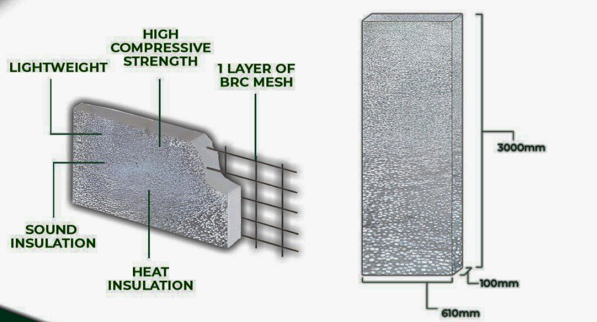 V-Plus Panel